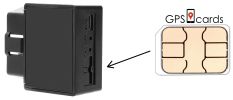 GPS SIM Cards has Capability for Tracker Hanging Pet Dog Cat GPS Tracker